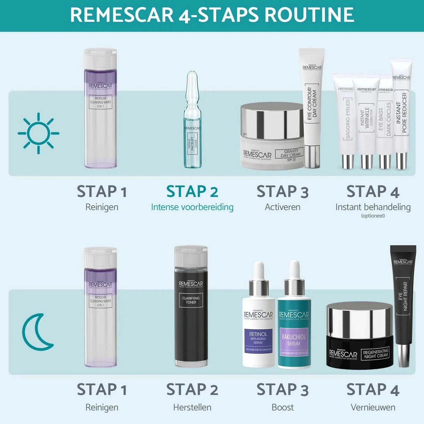 Instant Face Contour Lift – V-Shape Ampoules