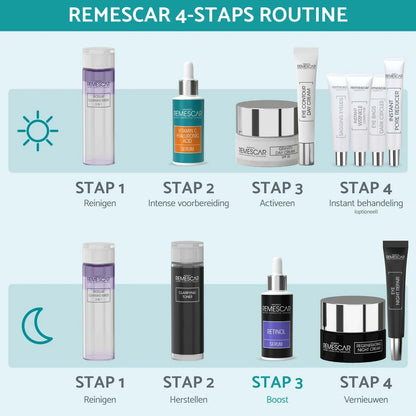 Retinol Anti-Aging Serum