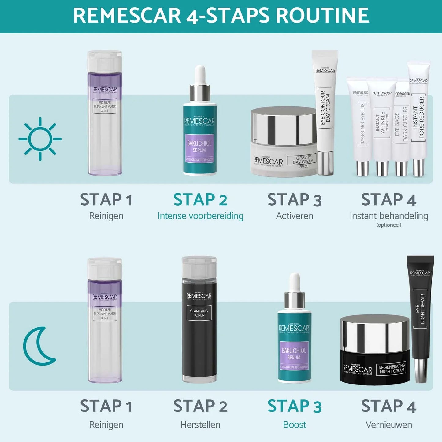 Bakuchiol Serum